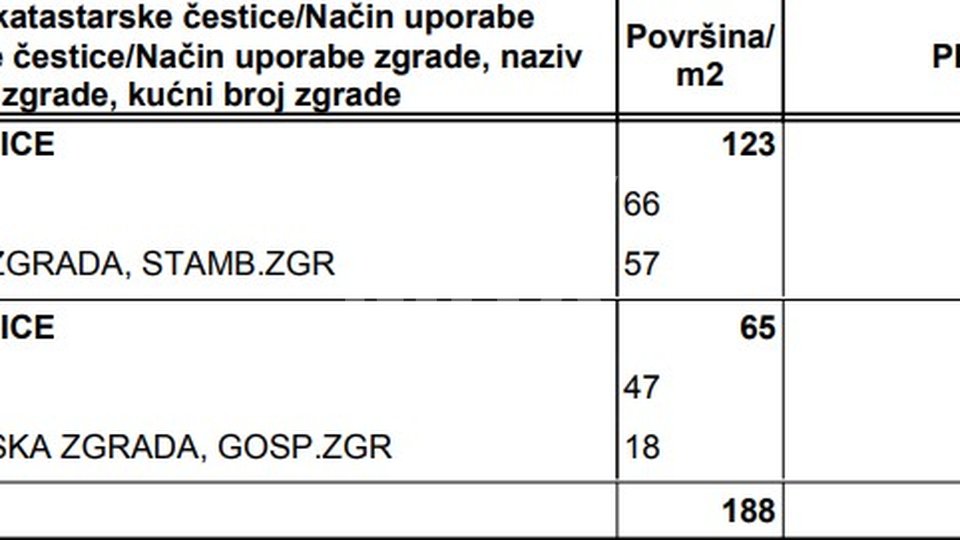 Sabunike-samostojeća kuća s garažom-Ekskluzivno u agenciji