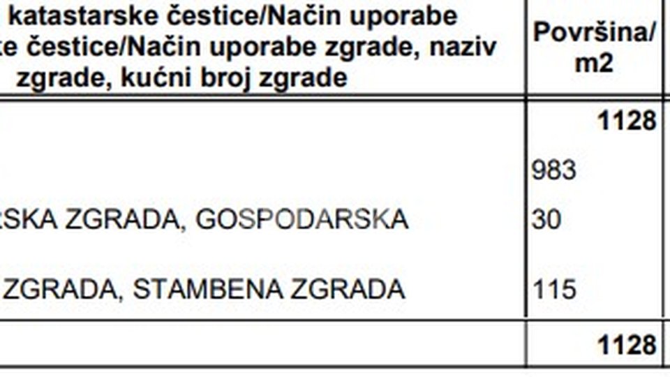 Privlaka-samostojeća kuća sa velikom uređenom okućnicom